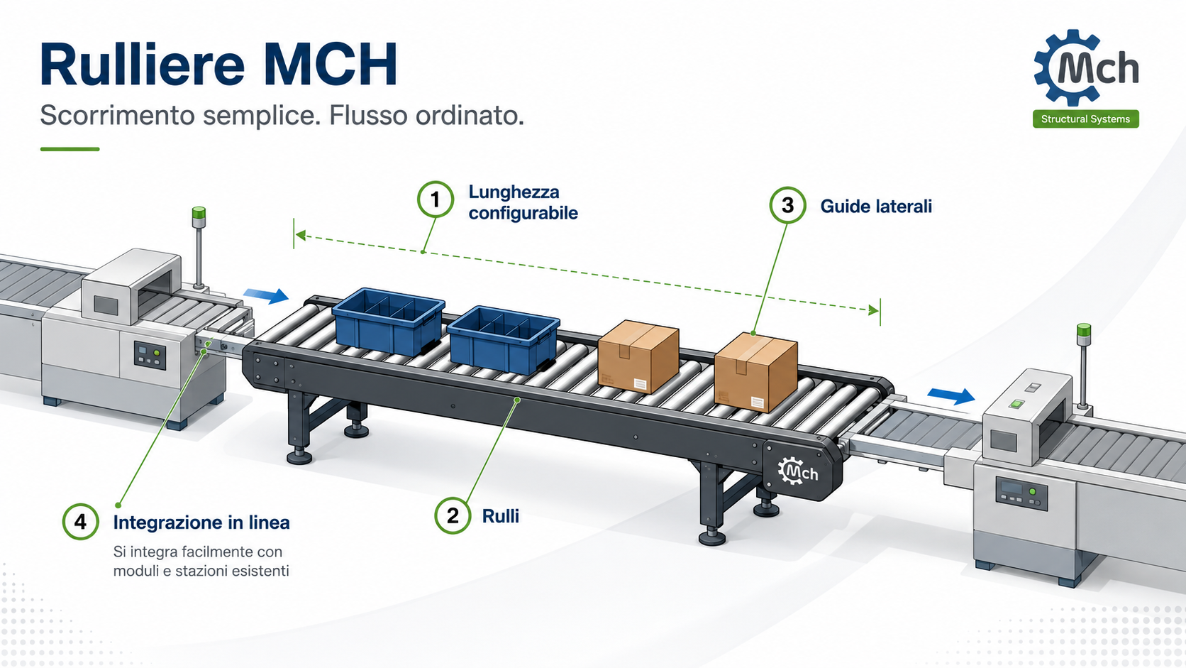 Rulliere MCH: scorrimento semplice, struttura solida
